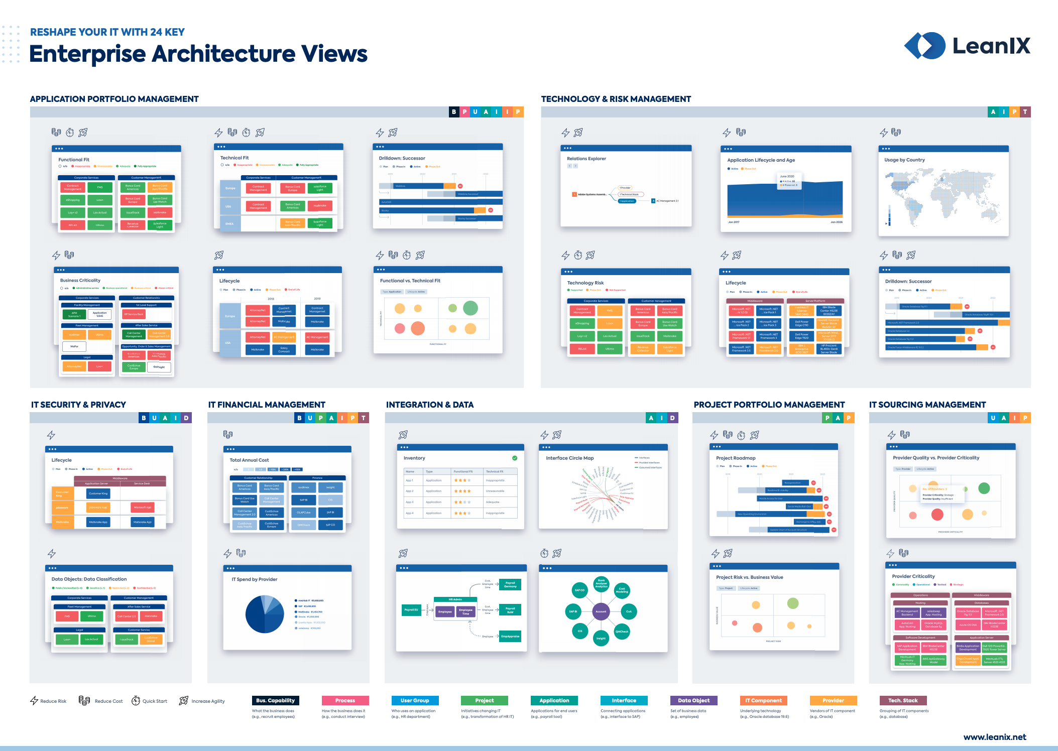 Application Rationalization - The Definitive Guide | LeanIX